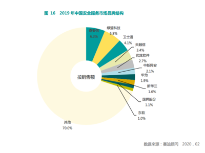 優炫軟件力創佳績，引領安全服務與數據處理新標桿