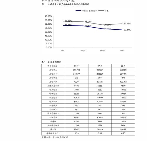 東北證券點評三全食品股權(quán)激勵與對外投資 利益綁定激發(fā)動力，前瞻布局彰顯成長潛力