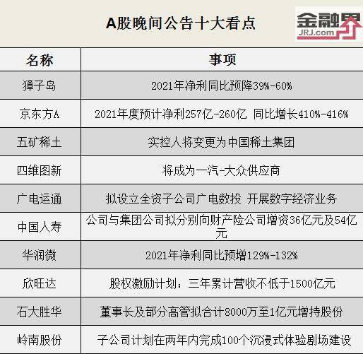 行業(yè)動態(tài) 獐子島預(yù)盈降幅明顯，四維圖新與一汽大眾達成合作