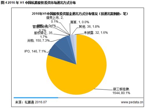 2024上半年股權(quán)投資市場盤點 寒冬中政府引導(dǎo)基金成關(guān)鍵熱詞