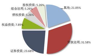 本周集合信托發(fā)行活躍，平均預(yù)期收益率達(dá)9.38% 融資咨詢新機(jī)遇